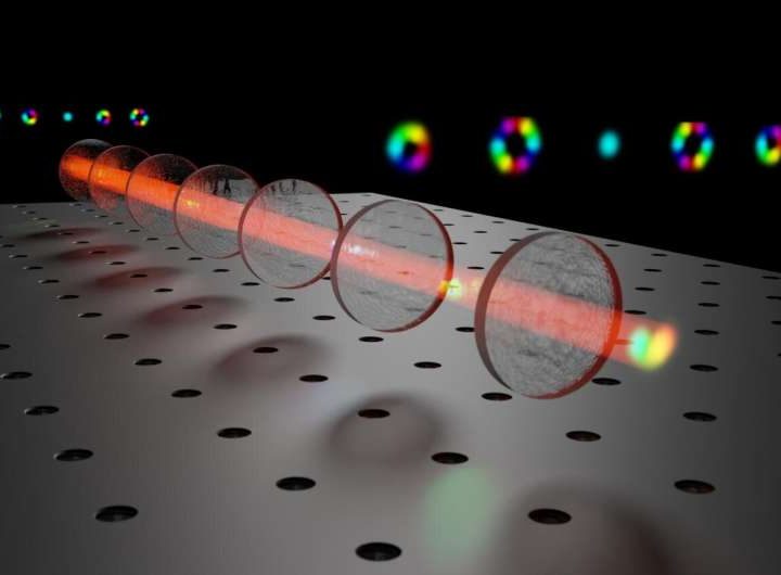 Complex shapes of photons to boost future quantum technologies