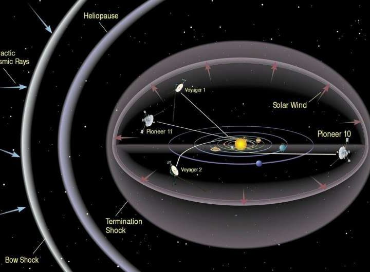 In the emptiness of space, Voyager 1 detects plasma ‘hum’