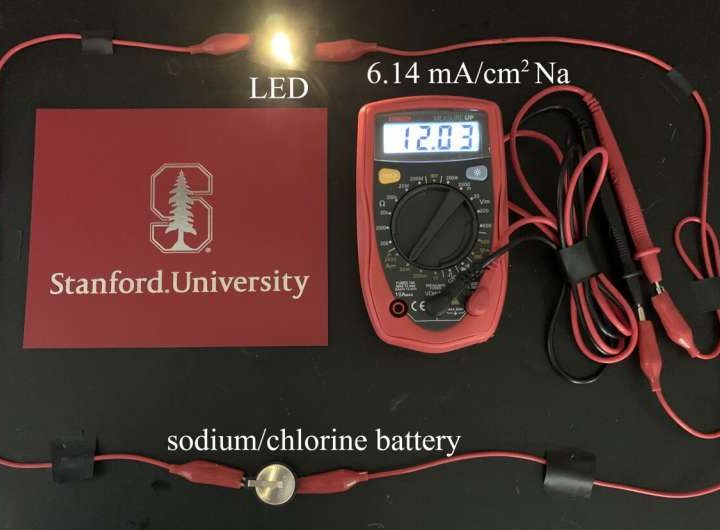 Researchers make rechargeable batteries that store six times more charge