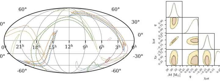 Neural network analyzes gravitational waves in real time