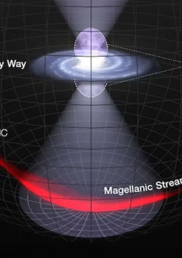 Magnetic Toroids Discovered in Milky Way’s Halo: Astronomical Breakthrough Unveils Enigmatic Structures