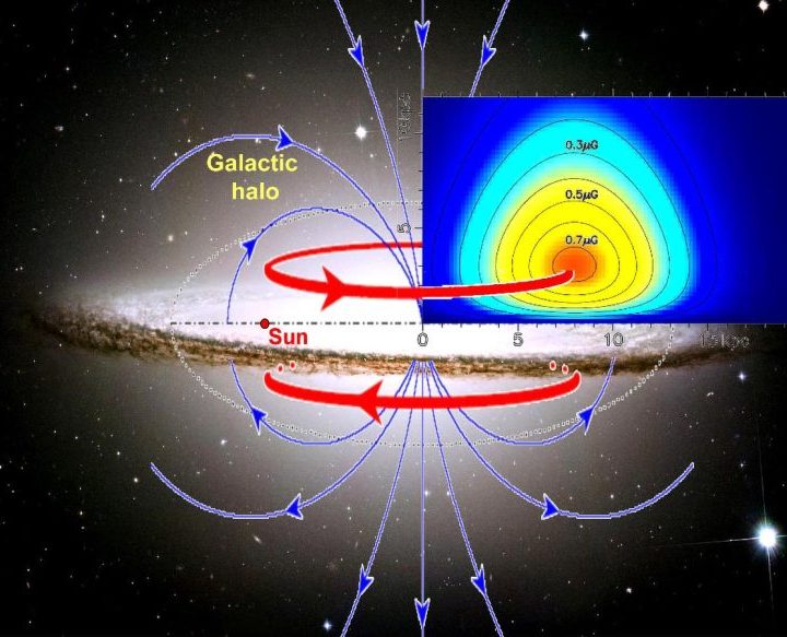 Galactic Rings of Power: Astronomers Uncover Massive Magnetic Toroids in the Milky Way Halo