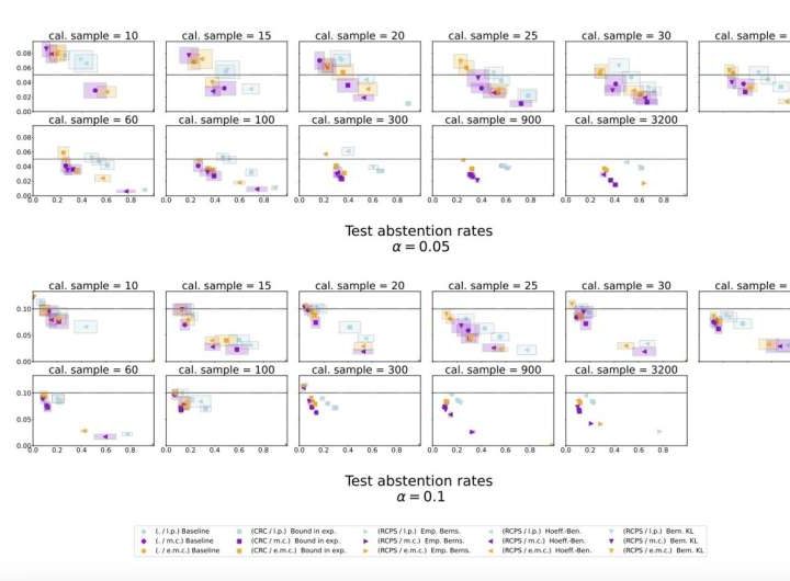 A method to mitigate hallucinations in large language models