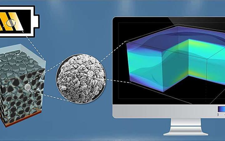 Researchers use microstructural modeling to optimize electrode materials for batteries