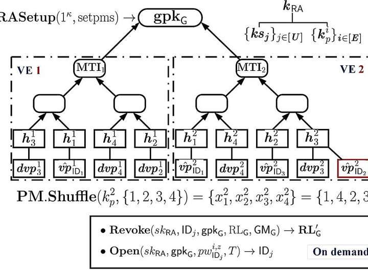 Enhancing cybersecurity with ‘moving trees’