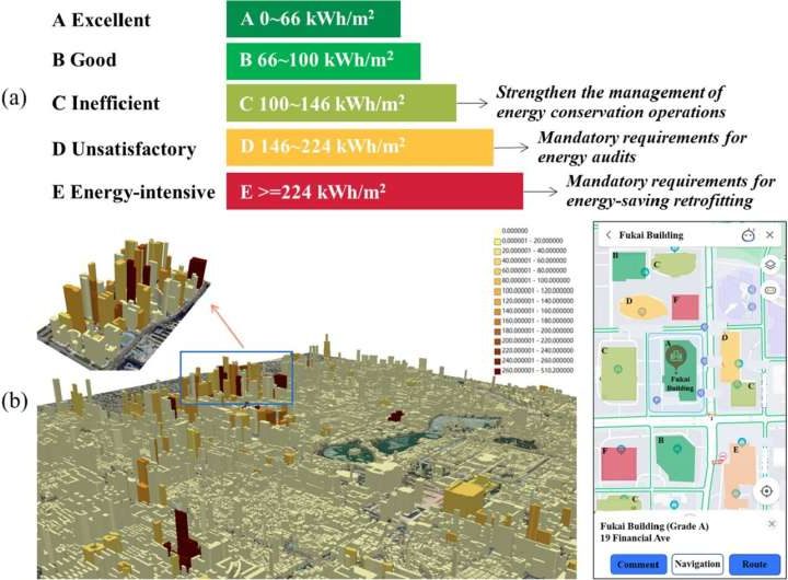 A multifaceted approach for enhancing energy efficiency in China’s public buildings