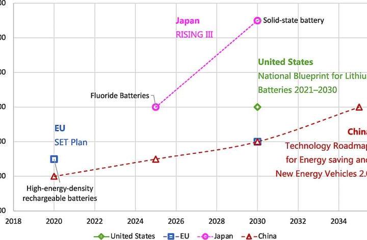 Green wheels: New study maps the road to eco-friendly driving