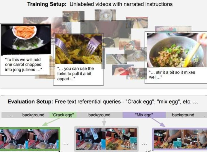 Looking for a specific action in a video? This AI-based method can find it for you