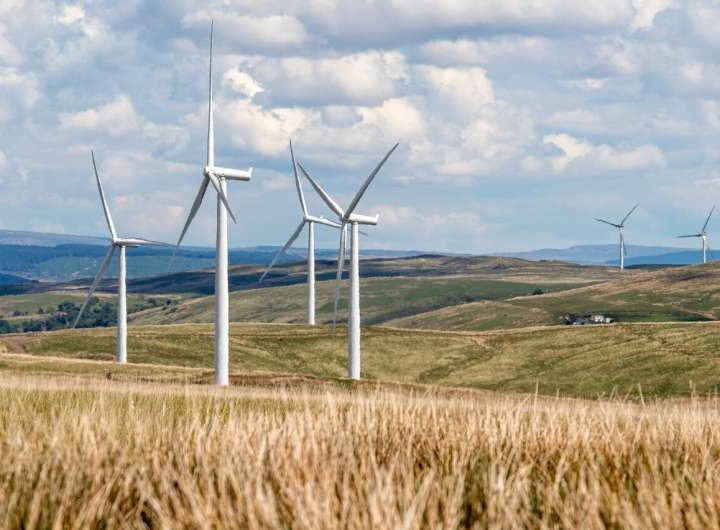 Wind farms can offset their emissions within two years, new study shows