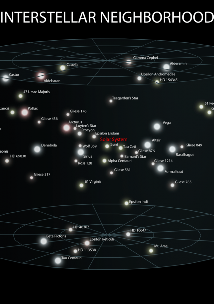 Do We Now Have an Accurate Map of Nearby Stars?