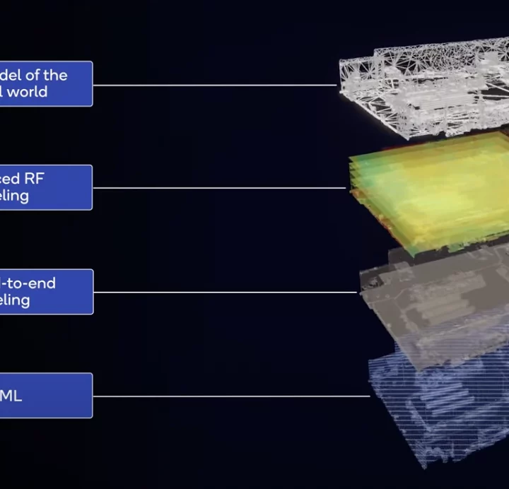 How can operators benefit from digital twin networks?