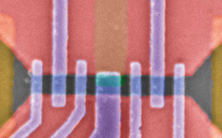 A route to scalable Majorana qubits