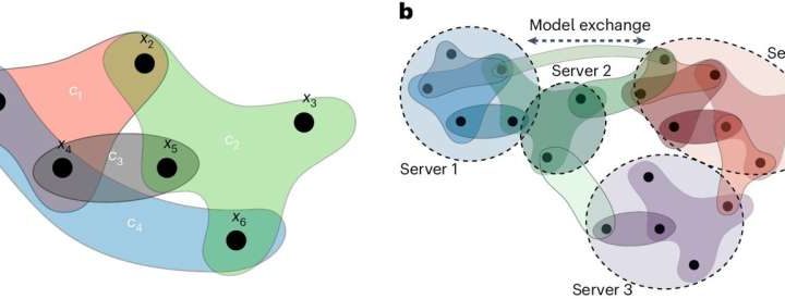 Advanced AI-based techniques scale-up solving complex combinatorial optimization problems