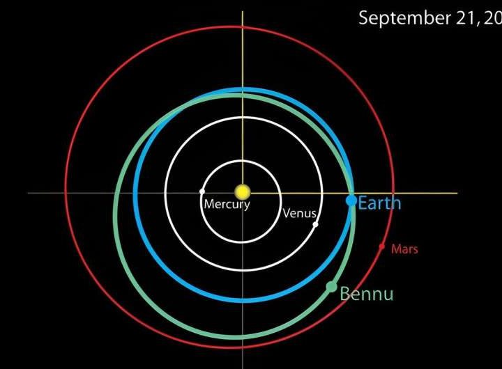 Asteroid rocks begin to reveal our solar system’s origins