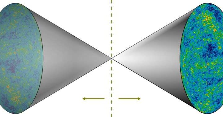 New model suggests partner anti-universe could explain accelerated expansion without the need for dark energy