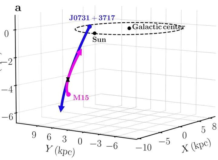 Chinese astronomers discover a high-velocity star ejected from globular cluster Messier 15