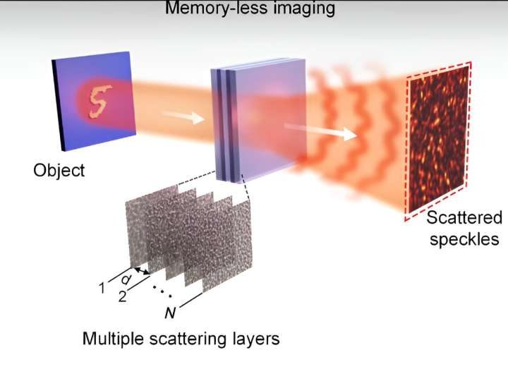 Convolutional optical neural networks herald a new era for AI imaging