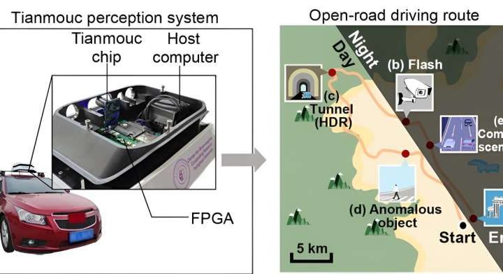 Cutting-edge vision chip brings human eye-like perception to machines