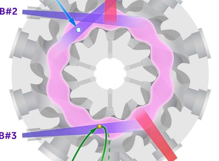 Researchers find potential new method to control plasma density in fusion reactors