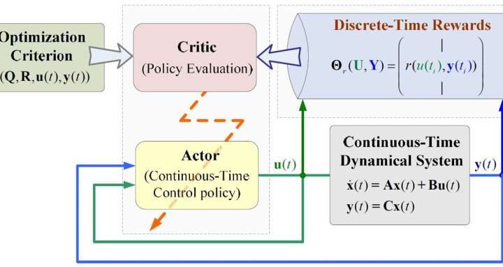 Discrete-time rewards efficiently guide the extraction of continuous-time optimal control policy from system data