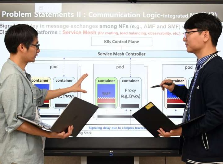 Service mesh technology revolutionizes 6G core network signal processing