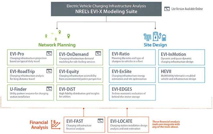 EVI-X modeling suite accelerates optimized electric vehicle charging infrastructure deployments