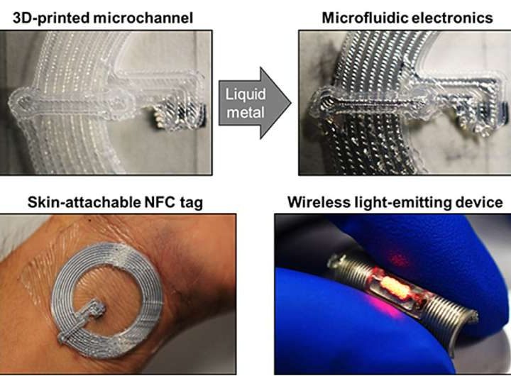 New 3D printing technique integrates electronics into microchannels to create flexible, stretchable microfluidic devices