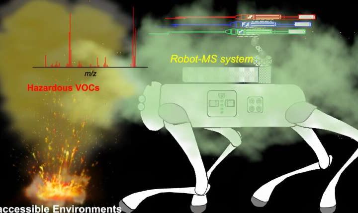 Four-legged, dog-like robot ‘sniffs’ hazardous gases in inaccessible environments