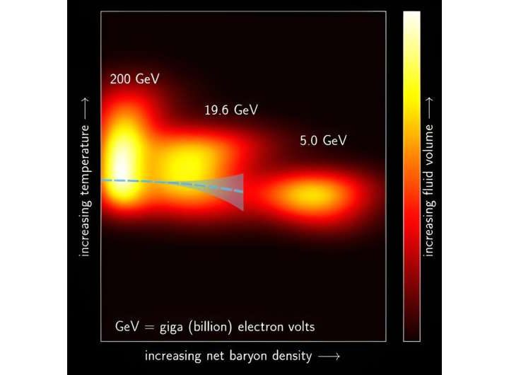 How ‘sticky’ is dense nuclear matter?