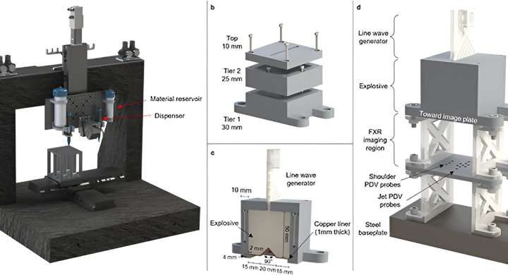 Manufacturing optimized designs for high explosives