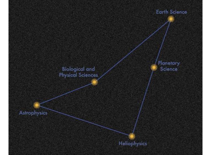 NASA-IBM collaboration develops INDUS large language models for advanced science research