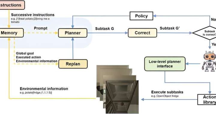 Navigating new horizons: Pioneering AI framework enhances robot efficiency and planning