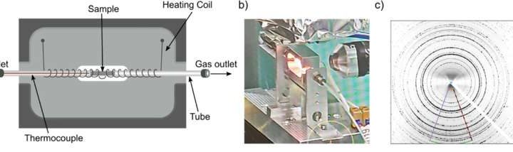 New process makes battery production more eco-friendly