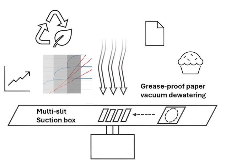 Research explores more energy-efficient paper manufacturing