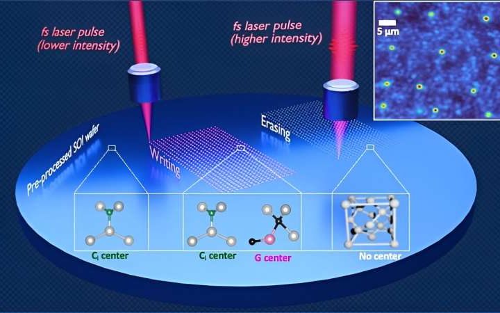 New technique could help build quantum computers of the future