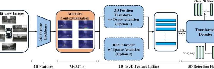 New technique improves AI ability to map 3D space with 2D cameras