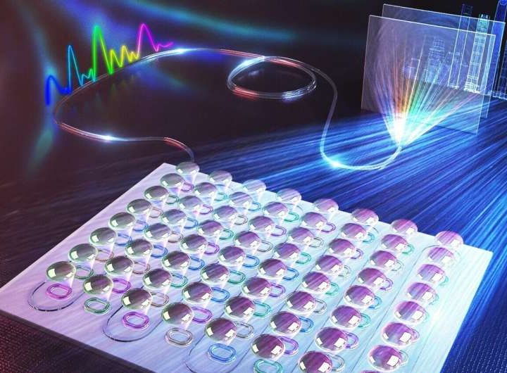 Photonic chip integrates sensing and computing for ultrafast machine vision