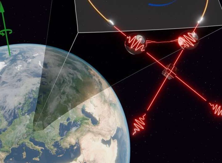 Quantum entangled photons react to Earth’s spin