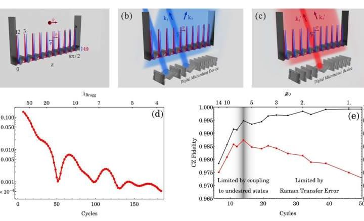 Physicists propose time crystal-based circuit board to reduce quantum computing errors