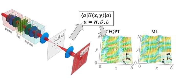 Scientists develop innovative method to validate quantum photonics circuits performance