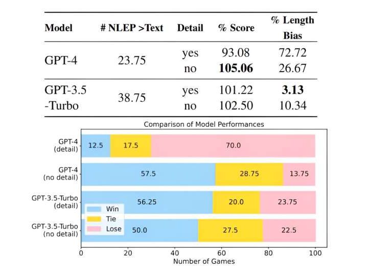 New technique improves the reasoning capabilities of large language models