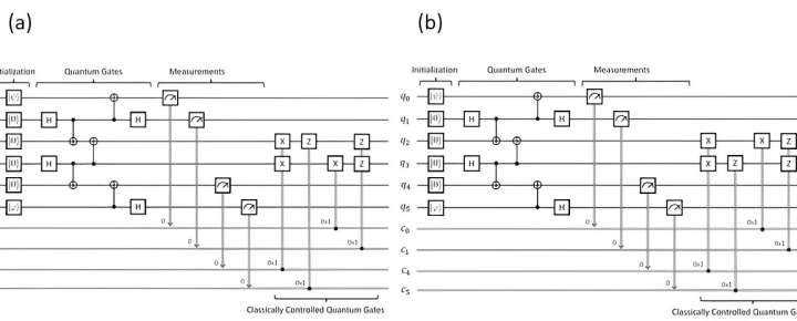 Toward error-free quantum computing: A symbolic model checking approach to verify quantum circuits