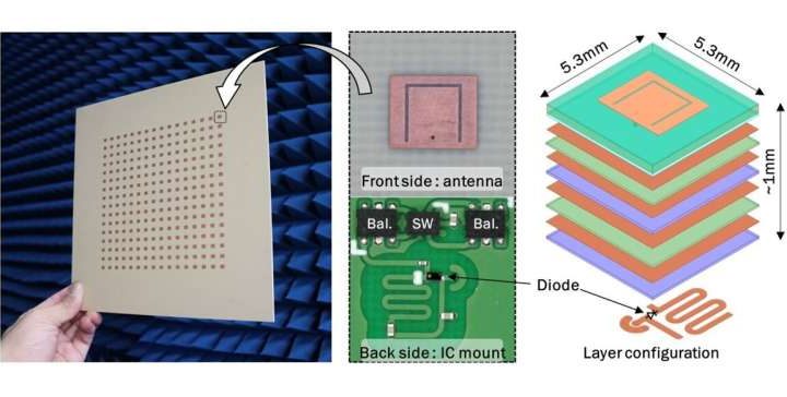 Towards wider 5G network coverage: Scientists design novel wirelessly powered relay transceiver array