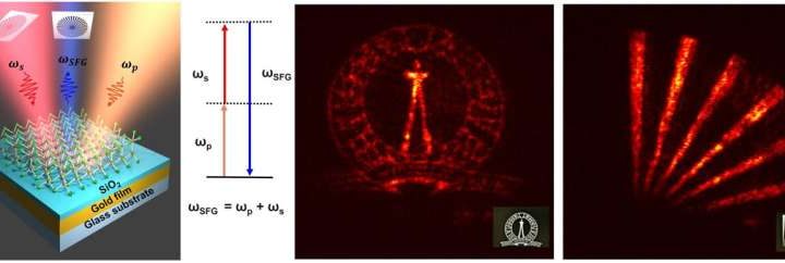 Turning infrared light visible: New device uses 2D material to up-convert infrared light