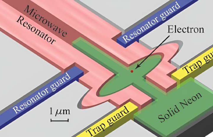 Understanding quantum states: New research shows importance of precise topography in solid neon qubits