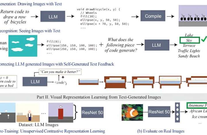 Using illustrations to train an image-free computer vision system to recognize real photos