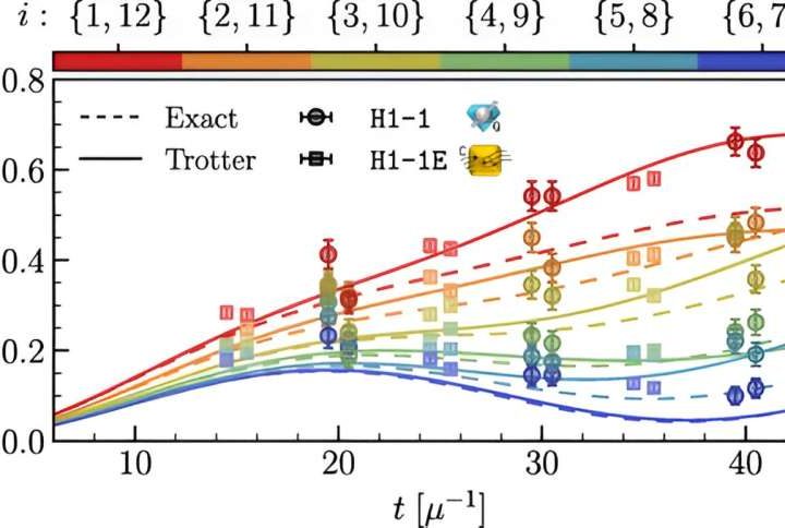 Quantum study shines fresh light on how neutrinos fuel supernovae