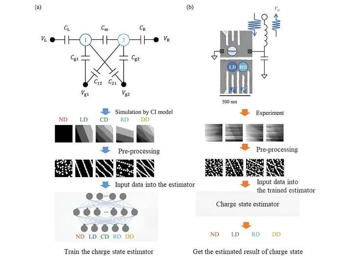 Visual explanations of machine learning models to estimate charge states in quantum dots