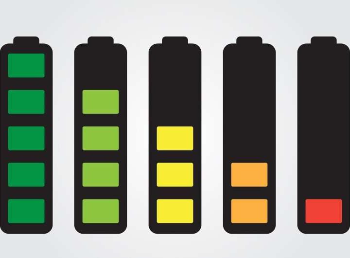 Sodium-ion batteries are set to spark a renewable energy revolution