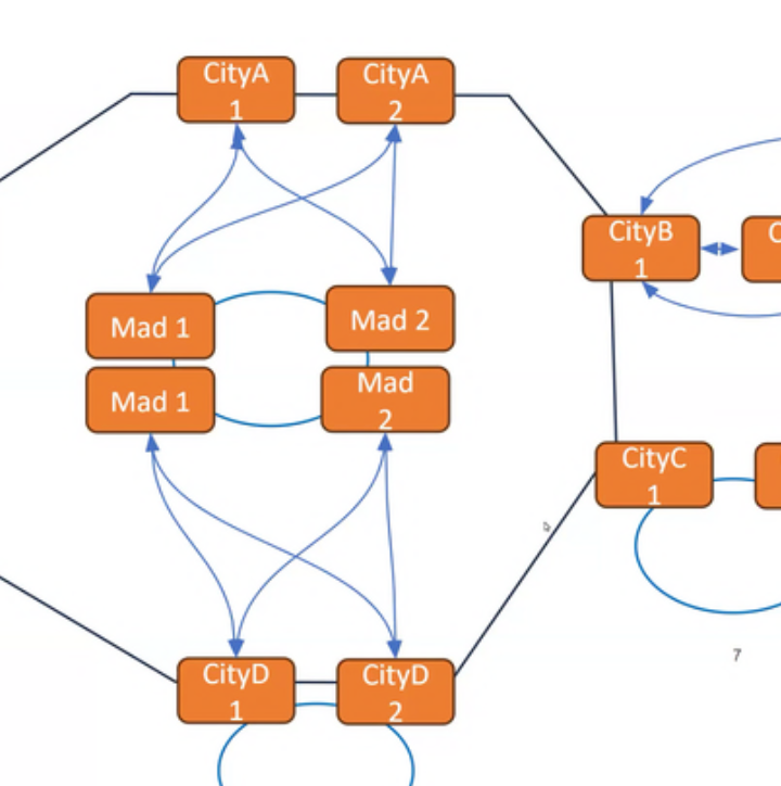 Case Study: Optimizing Network Resilience with Quantum Computing – A Collaboration between Cinfo, QuEra, and Kipu Quantum